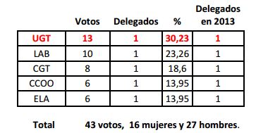 elecciones-bilbao-2017